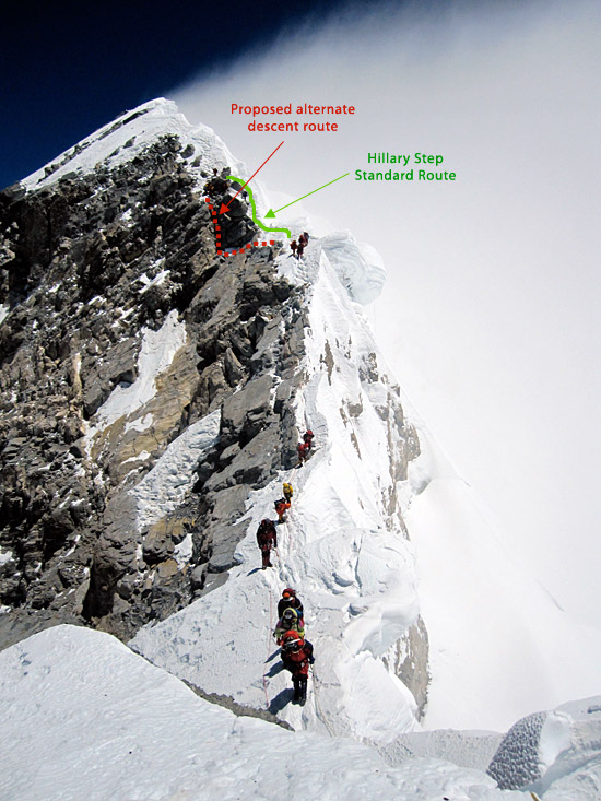 Alternate Hillary Step Descent Route is the World's 