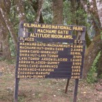 Sign at Machame Gate