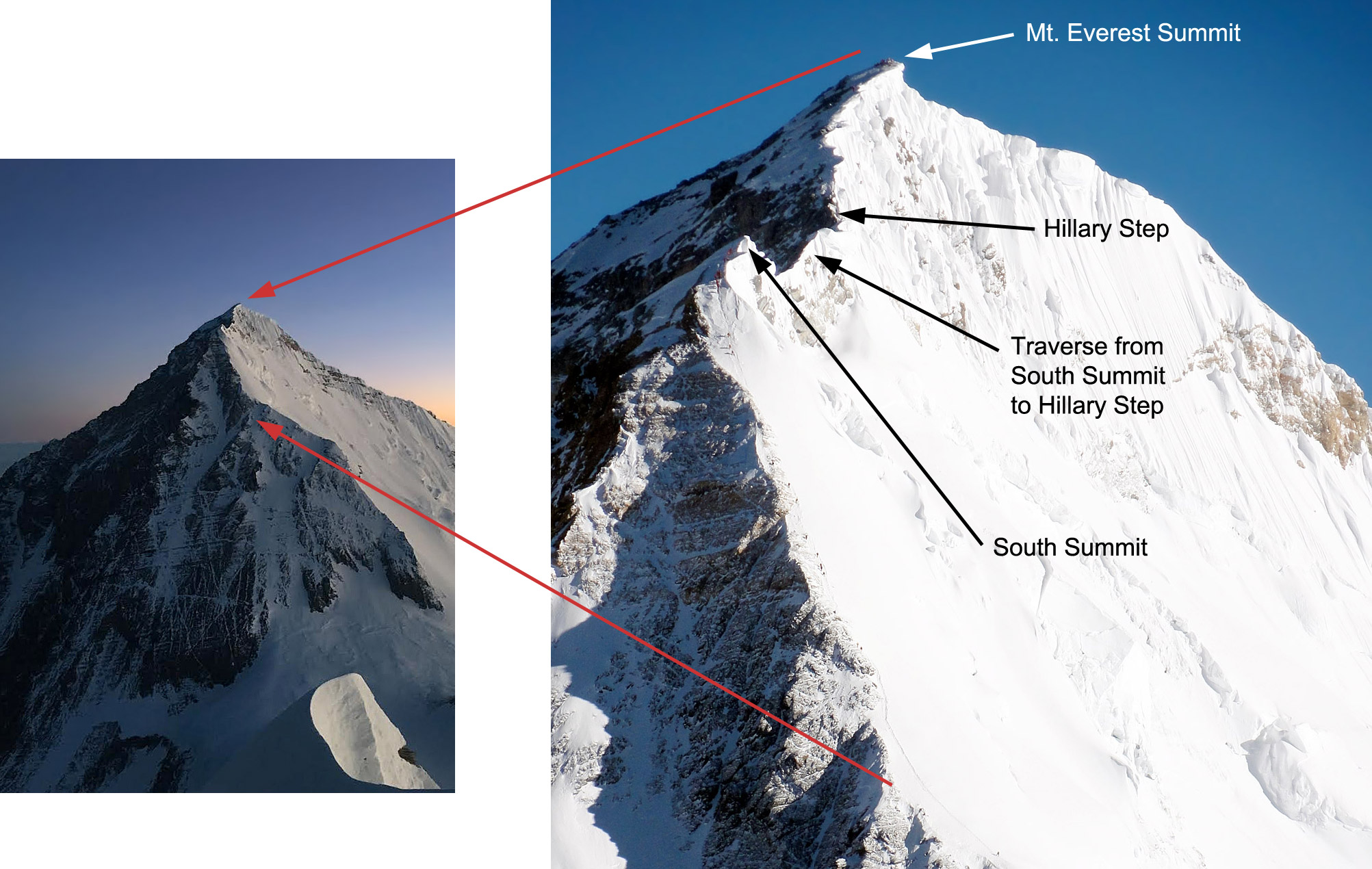 A que temperatura hierve el agua en el everest